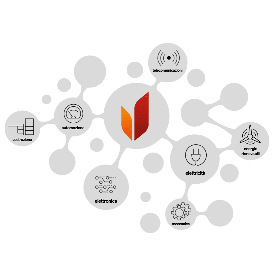 Strumenti all'avanguardia per la formazione tecnica e professionale, progettati per preparare al meglio gli studenti alle sfide del mercato moderno<br />
